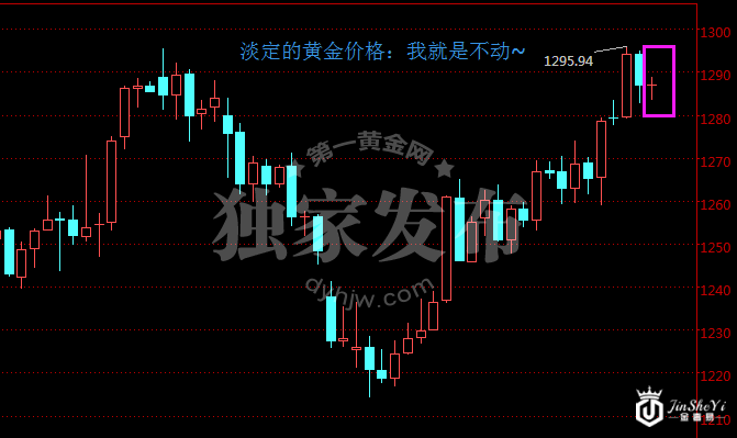 现货黄金价格日线走势图