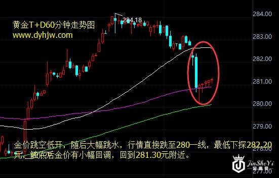 黄金价格走势图