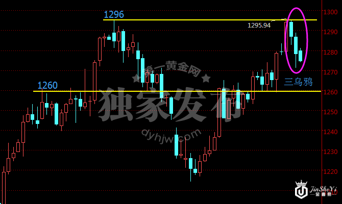 现货黄金价格日线走势图