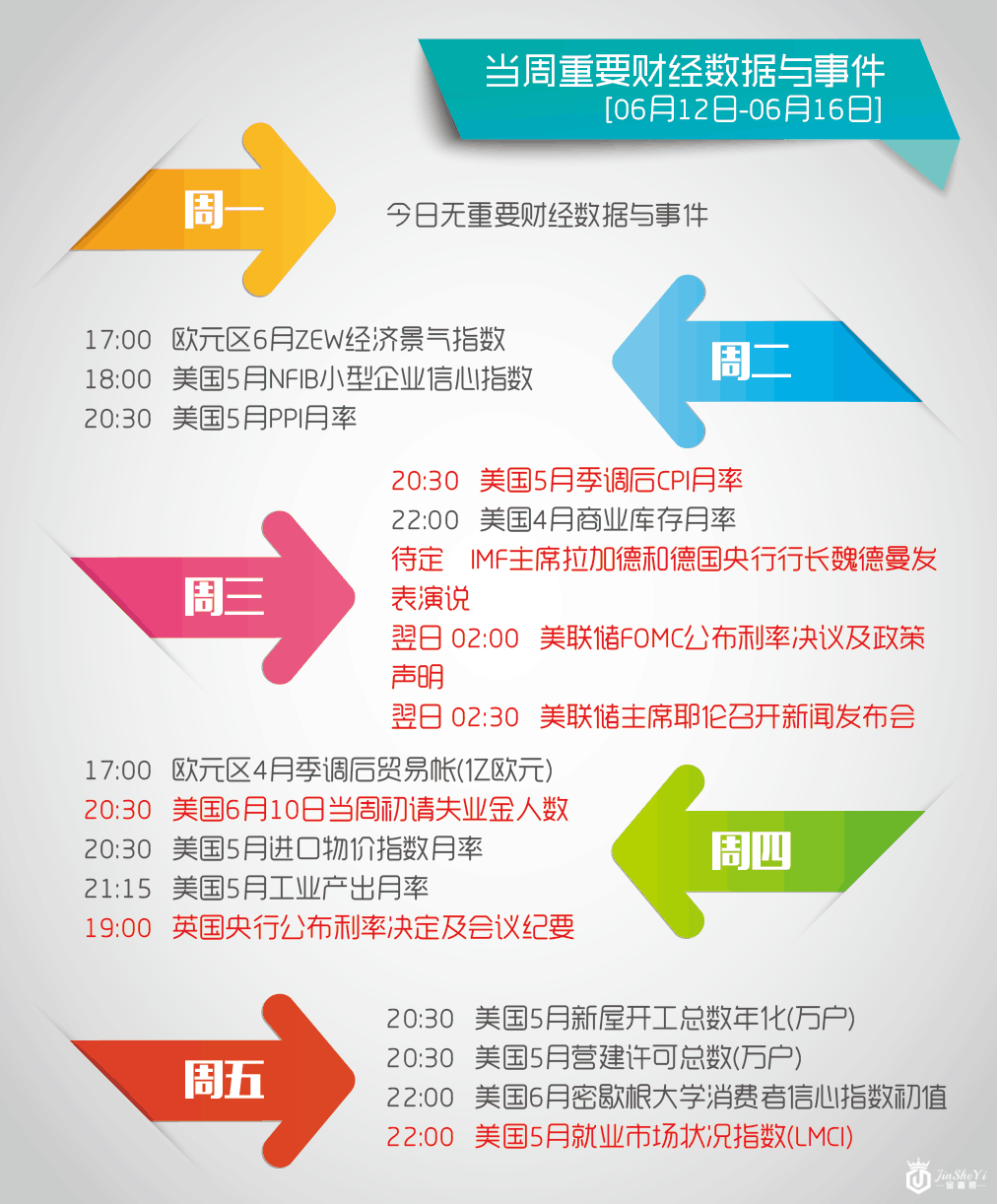 下周重要财经事件与数据