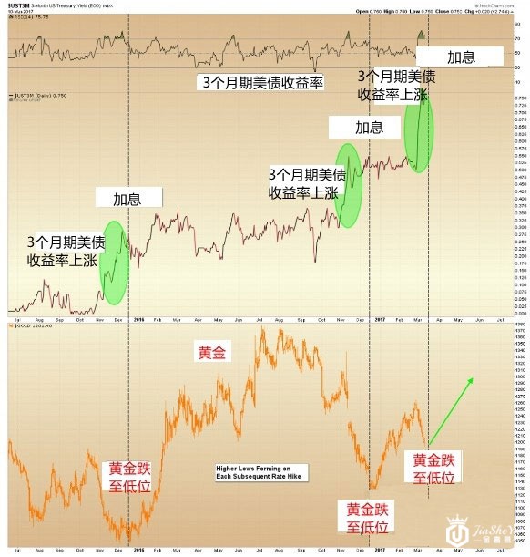 黄金价格走势图