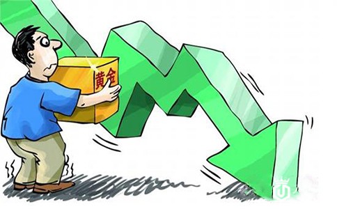 黄金价格走势分析