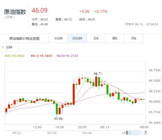 美元指数走势图