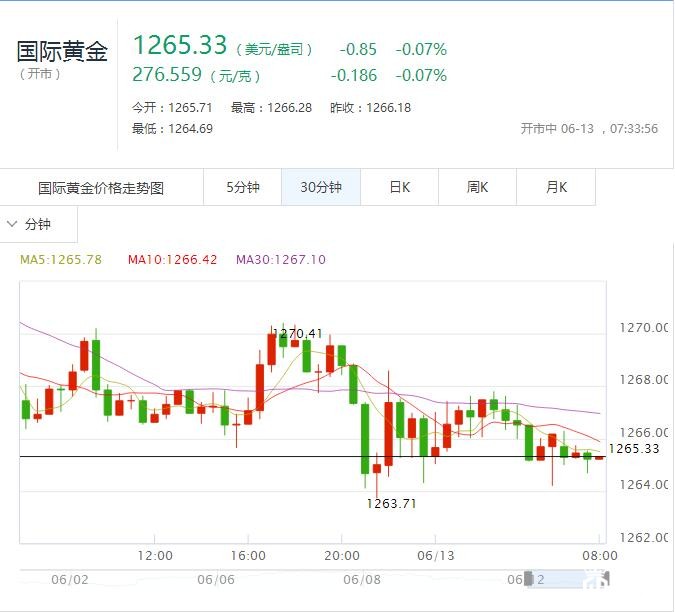 黄金价格走势图