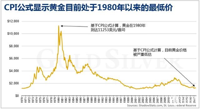 【一文看懂】加息在即 黄金价格走势图的上涨时机与买入良机!