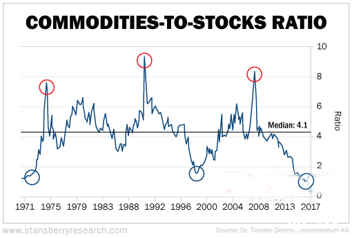 【盘点】加息如何影响黄金价格走势图？权威答案在这！