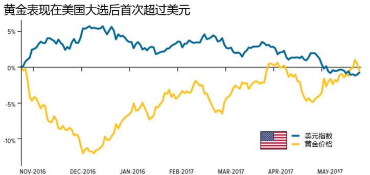加息将至黄金价格要大涨?看完这几张图你就懂了!