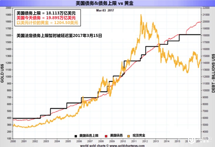 加息将至黄金价格要大涨?看完这几张图你就懂了!