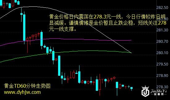 黄金价格走势图
