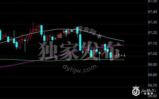 美元指数走势图