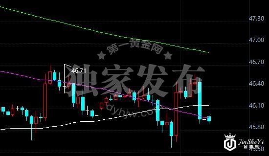 原油价格走势图