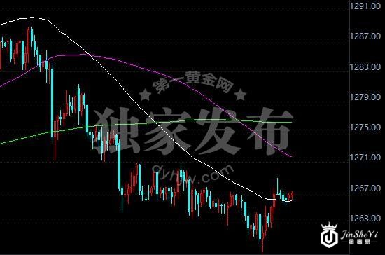 黄金价格走势图