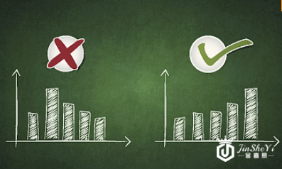 【猜想】美联储“鸽式加息”夜 黄金价格走势图这样走!