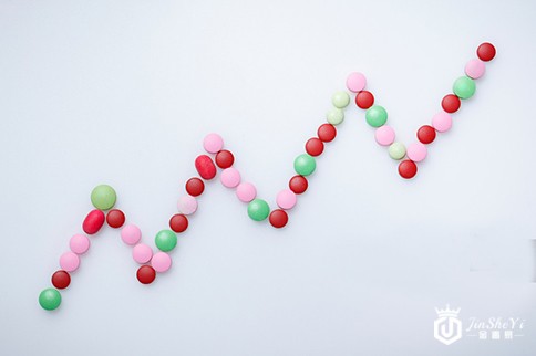 黄金价格走势图：怕的不是加息 而是情绪!