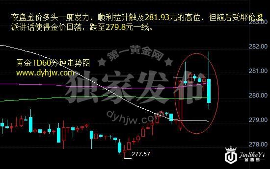 黄金T+D60分钟走势图