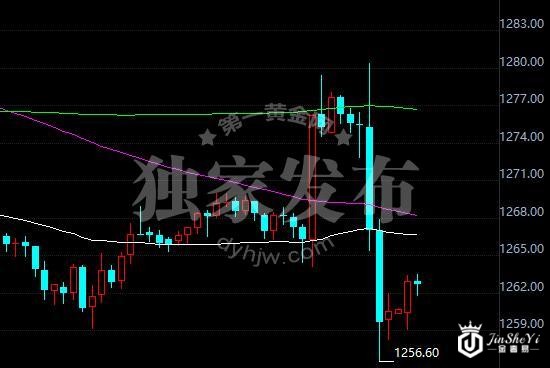 现货黄金价格60分钟走势图