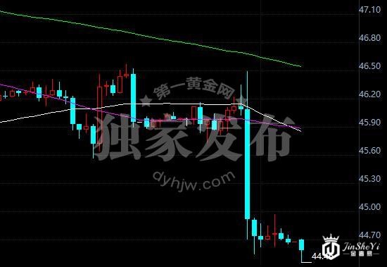 原油价格60分钟走势图