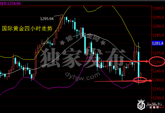 加息预期早消化 金价为何仍暴跌20美元 黄金走势悬念丛生