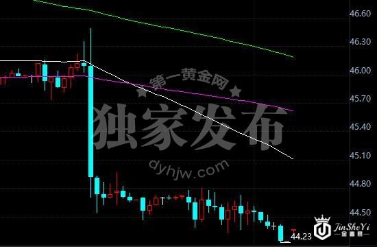 WTI原油60分钟走势图