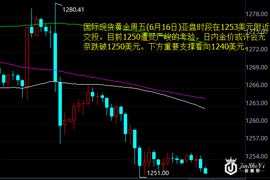 黄金价格60分钟走势图