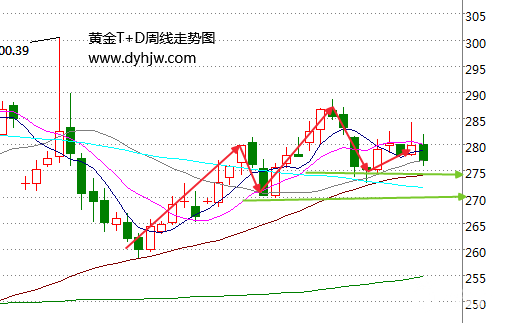 加息过后缩表将至？2017下半年黄金T+D走势需关注这几点