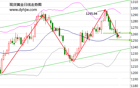英国脱欧谈判今日开启 黄金价格再迎多空考验