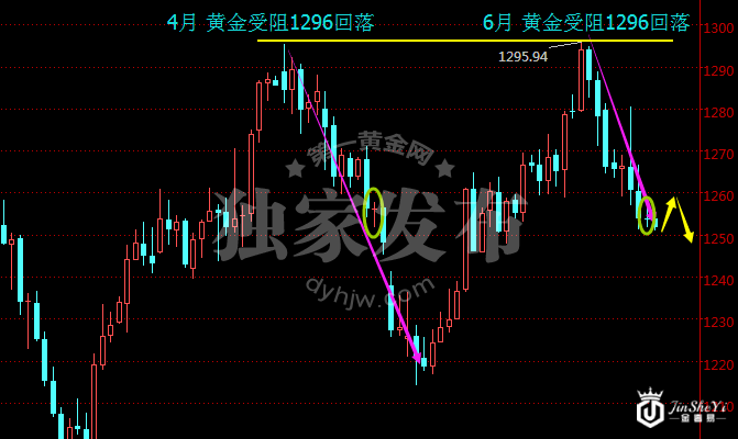 现货黄金价格日线走势图 现货黄金价格日线走势图