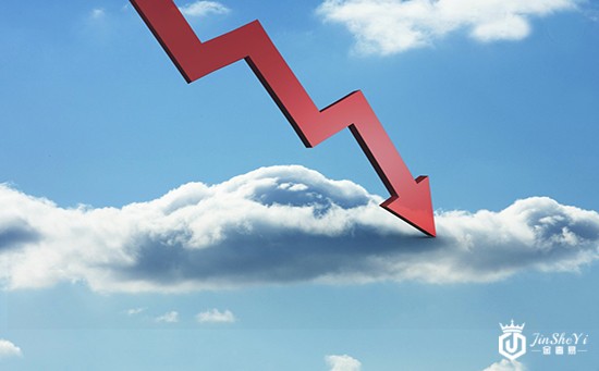 地缘“救驾”黄金价格为何不涨反跌?短期仍有一波熊市！