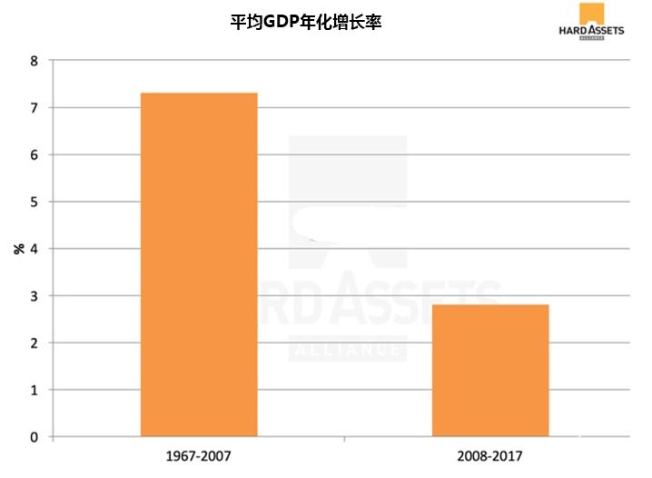 黄金止跌回光返照?这些原因告诉你黄金价格可能要涨了 黄金止跌回光返照?这些原因告诉你黄金价格可能要涨了
