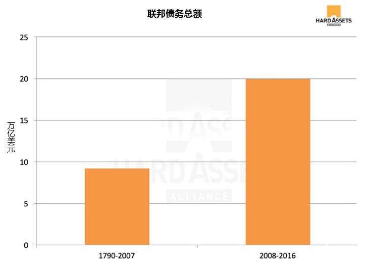 黄金止跌回光返照?这些原因告诉你黄金价格可能要涨了 黄金止跌回光返照?这些原因告诉你黄金价格可能要涨了