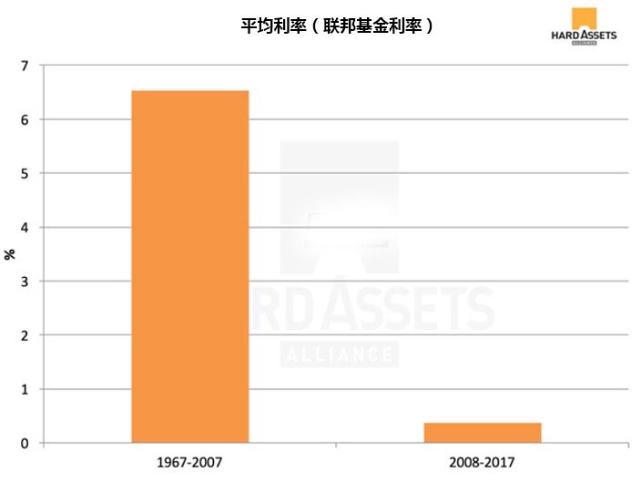 黄金止跌回光返照?这些原因告诉你黄金价格可能要涨了 黄金止跌回光返照?这些原因告诉你黄金价格可能要涨了