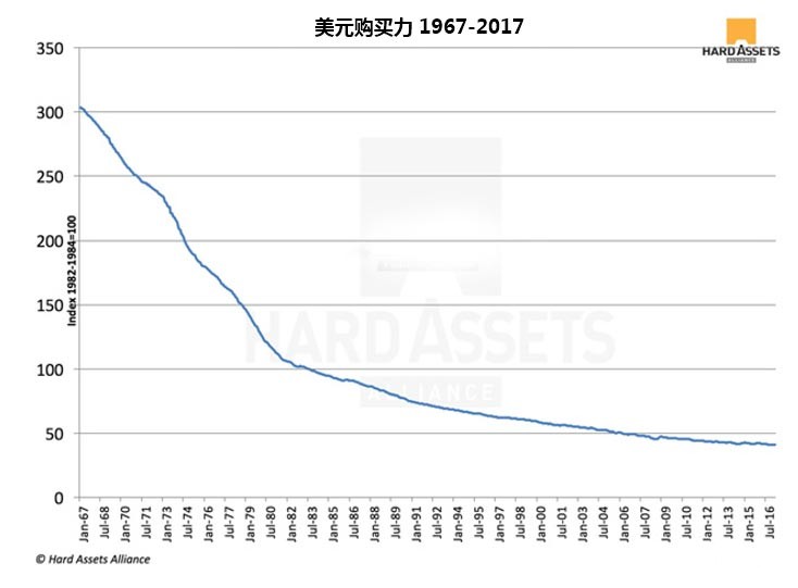 黄金止跌回光返照?这些原因告诉你黄金价格可能要涨了 黄金止跌回光返照?这些原因告诉你黄金价格可能要涨了