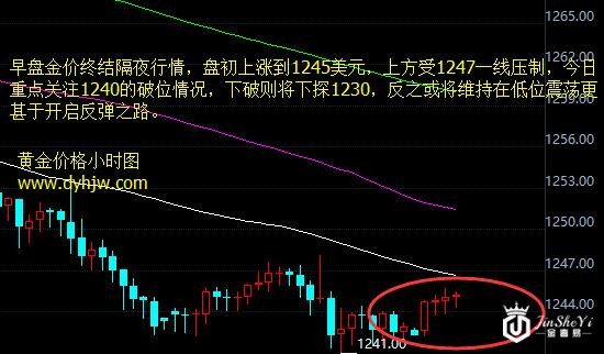 黄金价格走势图 黄金价格走势图