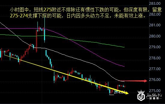 黄金TD收盘 黄金TD收盘