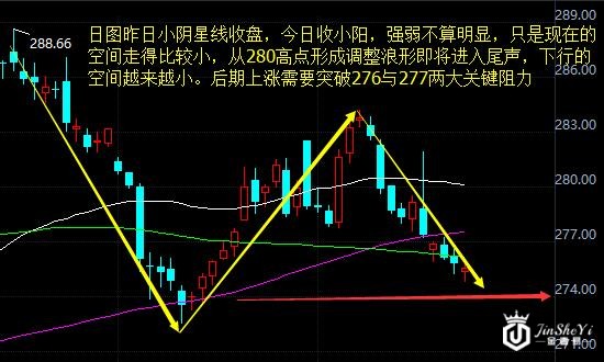 黄金TD收盘 黄金TD收盘