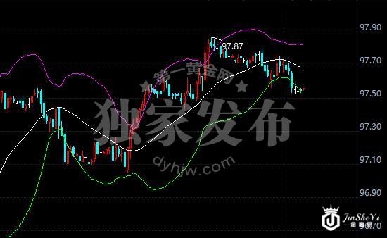 美元指数走势图