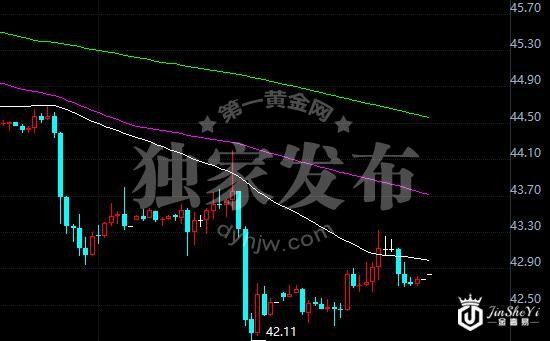 WTI原油60分钟走势图 WTI原油60分钟走势图