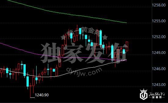 黄金价格60分钟走势图 黄金价格60分钟走势图