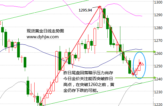 美联储鸽声阵阵 黄金价格上涨是“希望”还是“假象”?