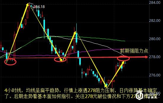 黄金价格走势图