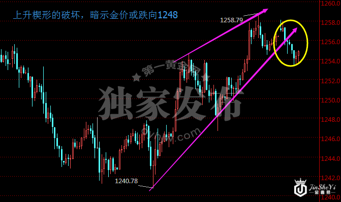现货黄金价格1小时走势图