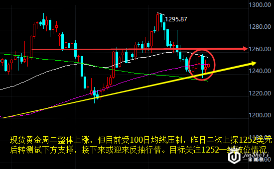 黄金价格走势图