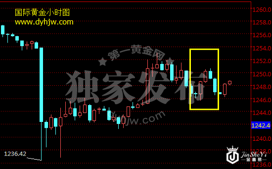 耶伦+风险成金价推手 黄金价格一飞冲天不是梦! 耶伦+风险成金价推手 黄金价格一飞冲天不是梦!