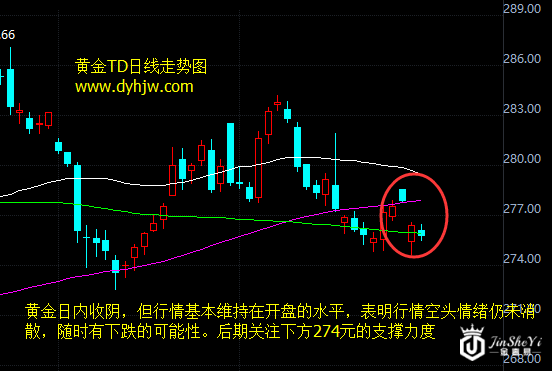 黄金价格走势图