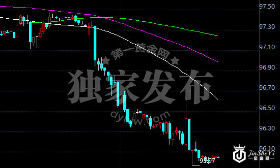 黄金价格走势图
