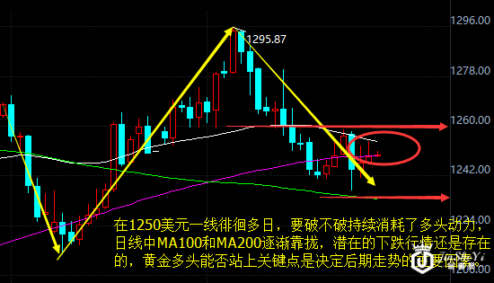 黄金价格走势图