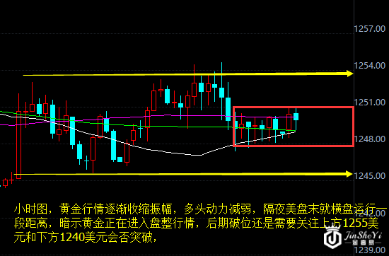 黄金价格走势图