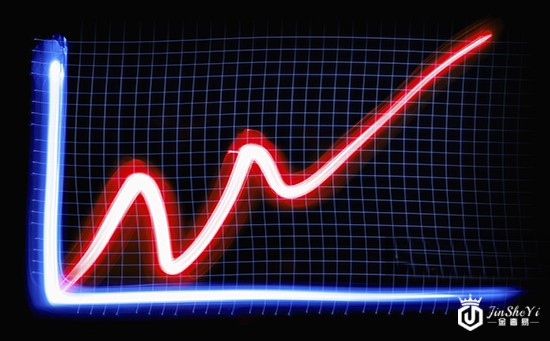 一文看懂2017下半年黄金价格走势!