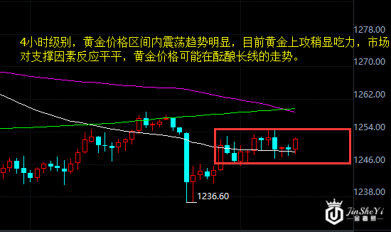 黄金价格走势图