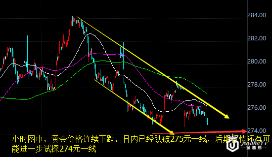 黄金价格走势图